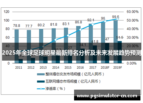 2025年全球足球明星最新排名分析及未来发展趋势预测