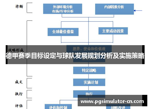 德甲赛季目标设定与球队发展规划分析及实施策略
