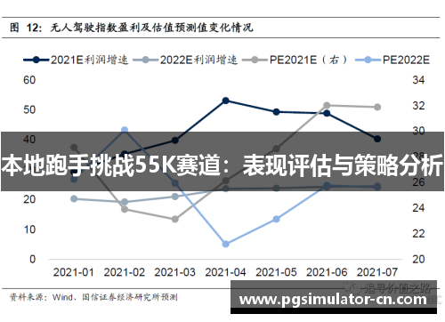 本地跑手挑战55K赛道:表现评估与策略分析 本地跑手挑战55K赛道:表现评估与策略分析