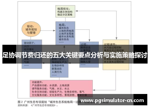 足协调节费归还的五大关键要点分析与实施策略探讨 足协调节费归还的五大关键要点分析与实施策略探讨