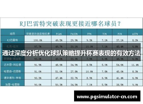 通过深度分析优化球队策略提升杯赛表现的有效方法 通过深度分析优化球队策略提升杯赛表现的有效方法