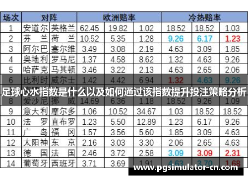 足球心水指数是什么以及如何通过该指数提升投注策略分析