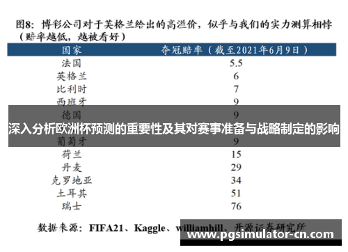 深入分析欧洲杯预测的重要性及其对赛事准备与战略制定的影响