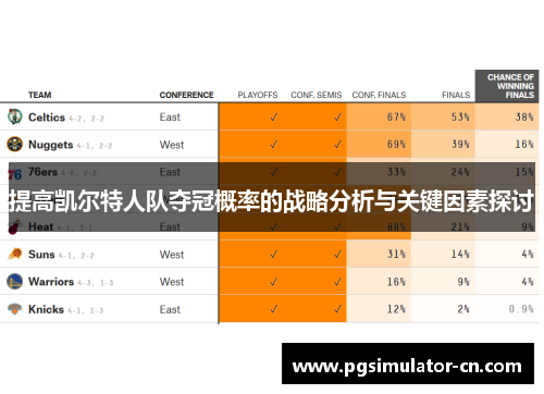提高凯尔特人队夺冠概率的战略分析与关键因素探讨 提高凯尔特人队夺冠概率的战略分析与关键因素探讨