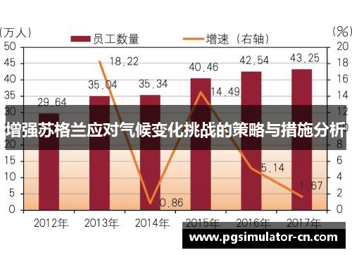 增强苏格兰应对气候变化挑战的策略与措施分析 增强苏格兰应对气候变化挑战的策略与措施分析