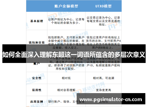 如何全面深入理解东超这一词语所蕴含的多层次意义