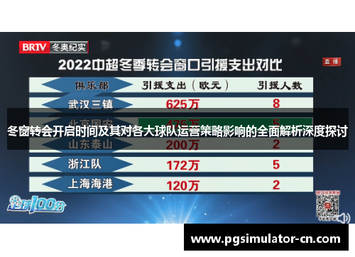 冬窗转会开启时间及其对各大球队运营策略影响的全面解析深度探讨
